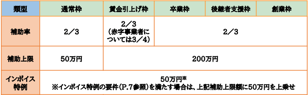 持続化補助金